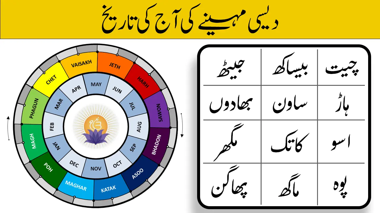 name in urdu punjabi month today date
